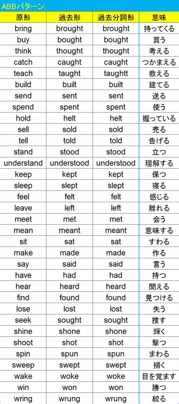 charity 動詞|英語 の「charity」はどう発音する？.